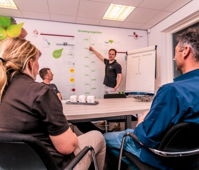 30 Checks voor Succesvolle Leiders